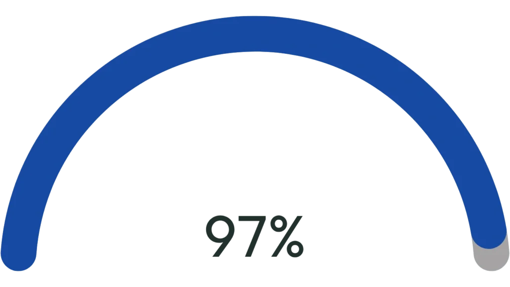 Student Success Rate