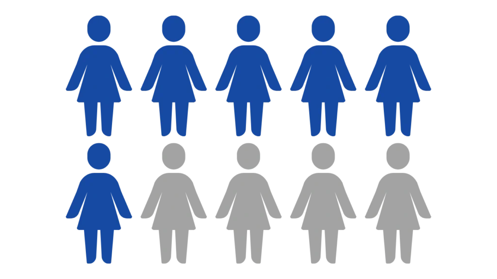 Gender Diversity in Leadership