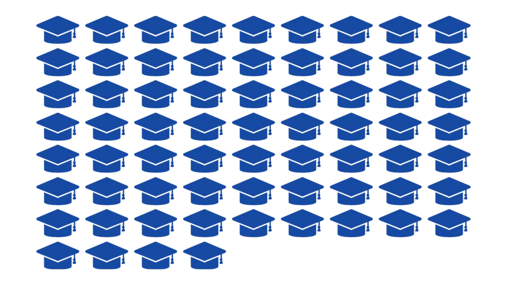 67 Undergraduate Scholarships Awarded